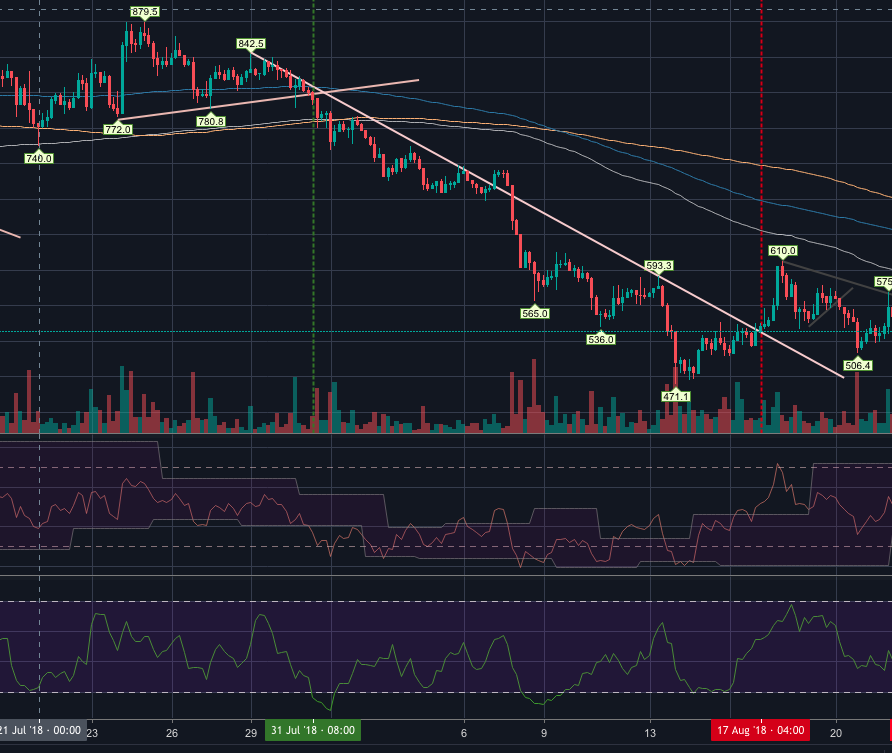 btc/usd exit example1