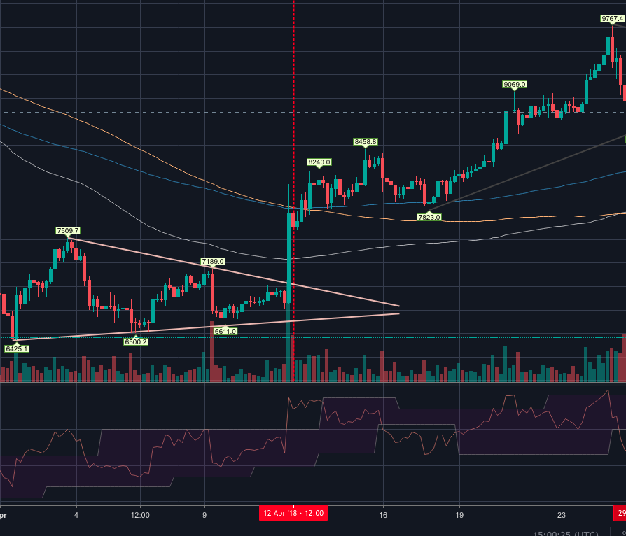 btc/usd long example1