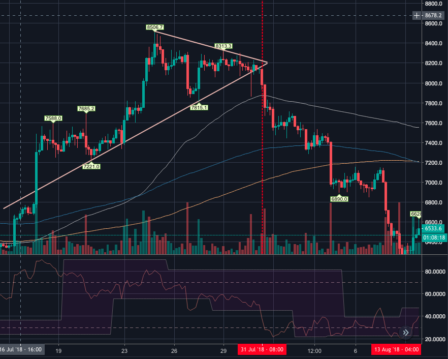 btc/usd short example1
