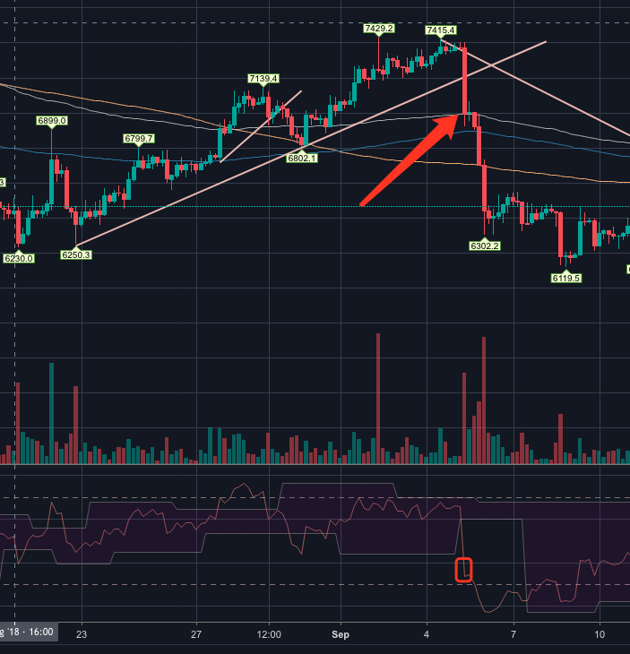 btc/usd short example2